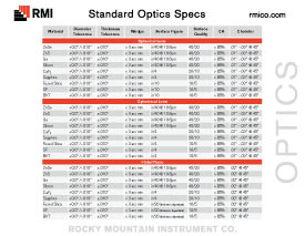 rmi-optics-and-coatings-specifications