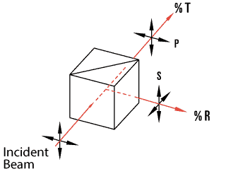 non-polarizing-cube-beamsplitter