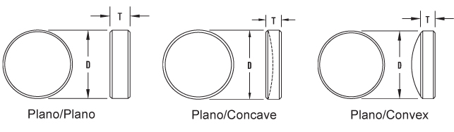 sketch--plano.-convex-concave-mirrors