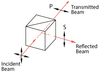 sketch-polarizing-cube-beamsplitter