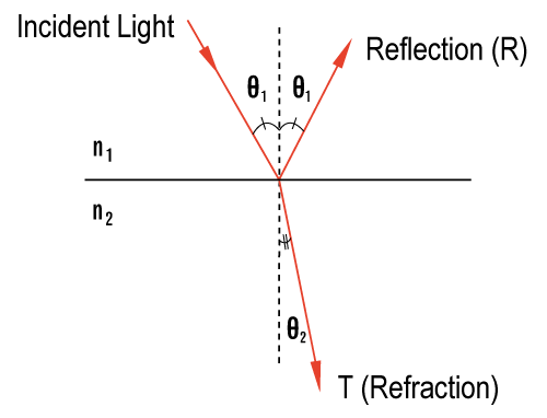 reflectance-and-refraction-of-light
