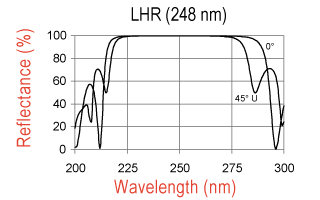 uv-laser-high-r