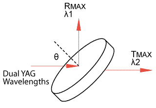 nd-yag-harmonic-separator